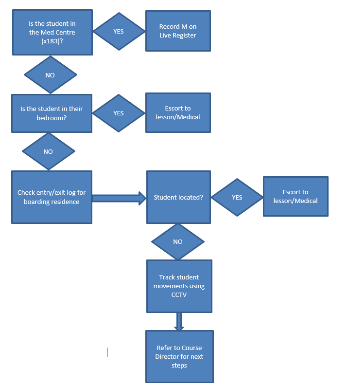 How To Check How Many Absences You Have